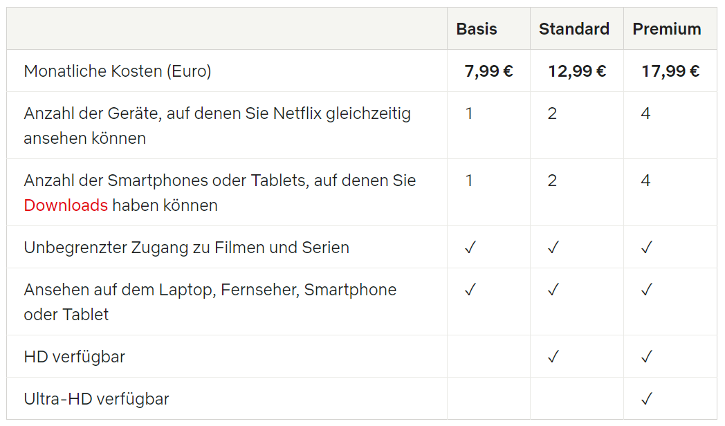 Netflix Preise Kosten Übersicht Abo